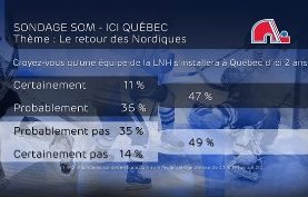 Retour des Nordiques : un peu moins d’optimisme