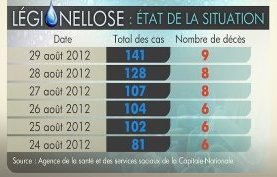 Légionellose : le dossier judiciaire se prolonge…